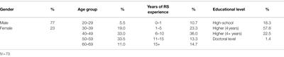 Employees Perception of Organizational Crises and Their Reactions to Them – A Norwegian Organizational Case Study